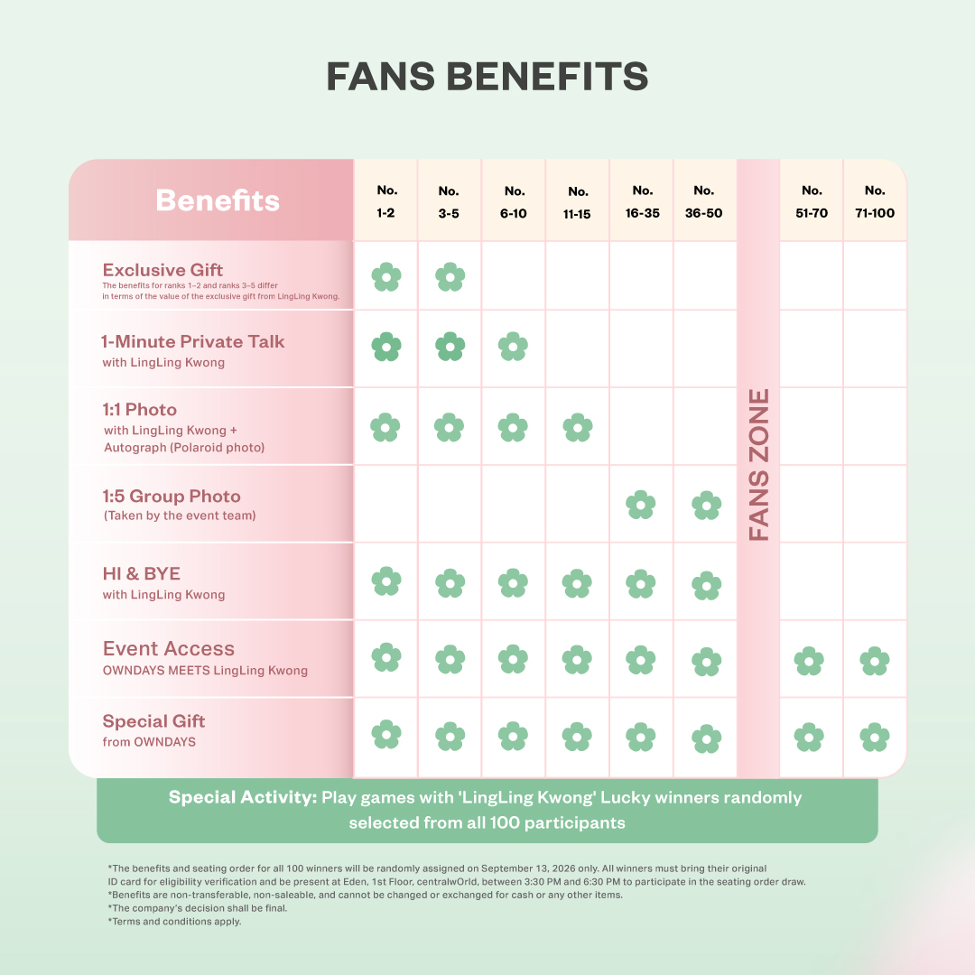 fans-benefit